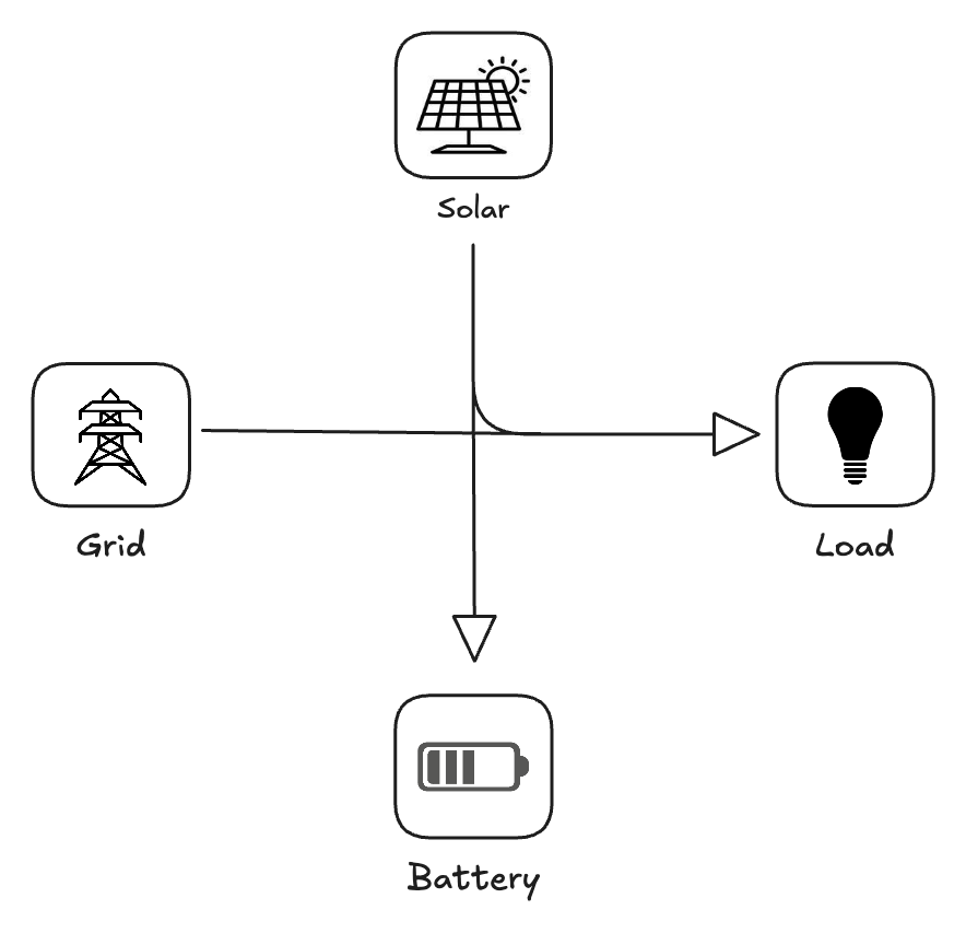 Reference Diagram