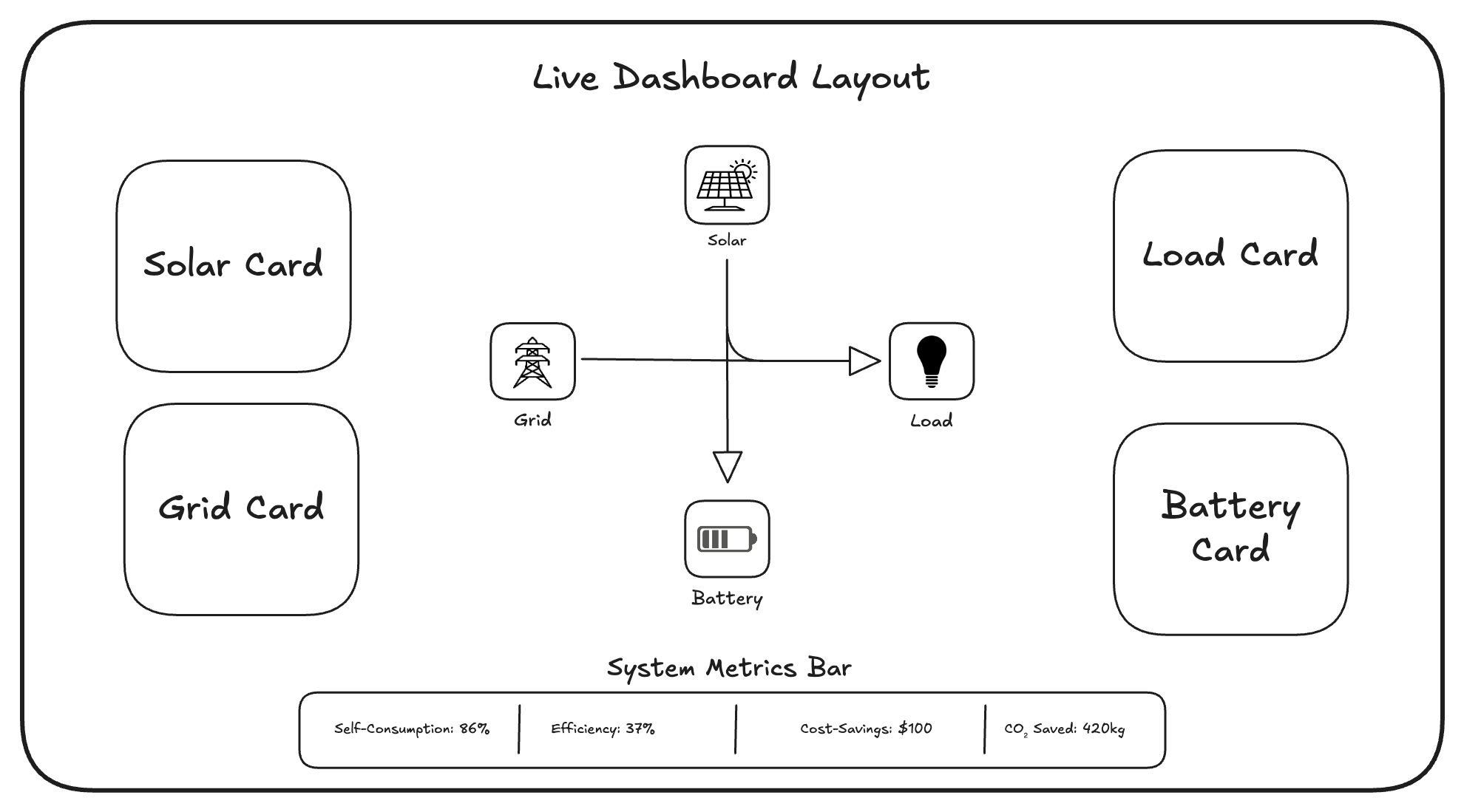 Dashboard Image