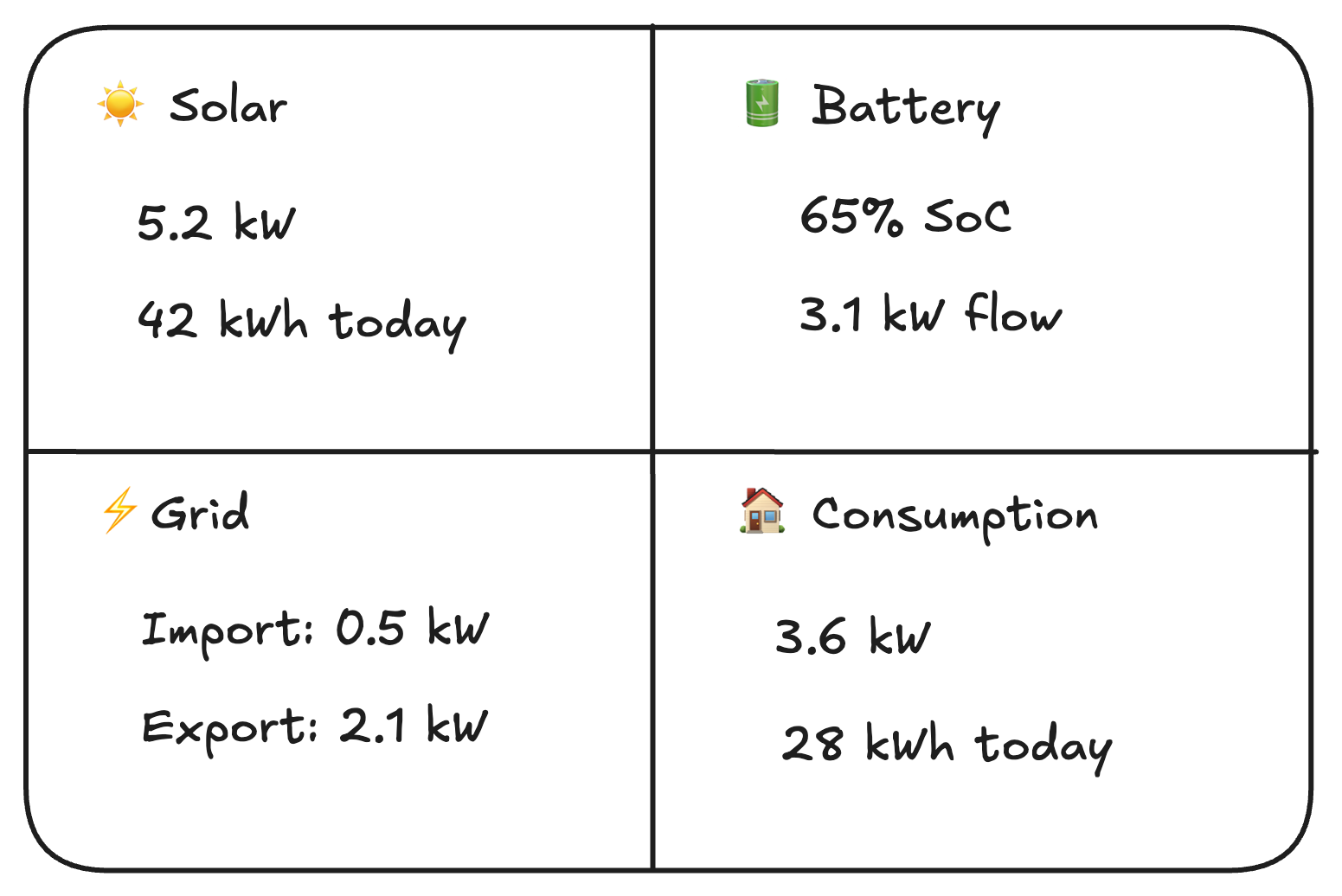 Metrics Grid
