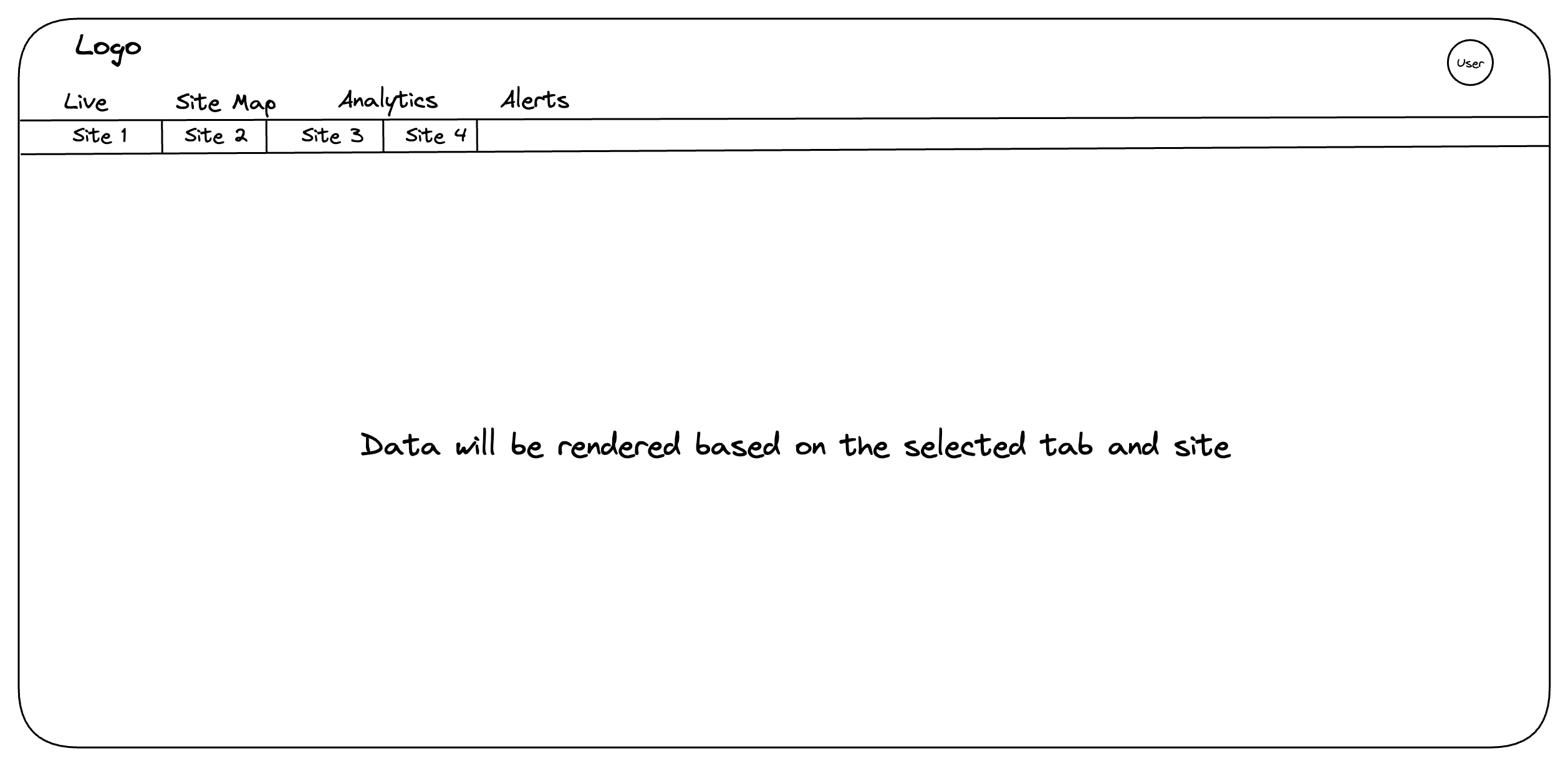 Dashboard Diagram