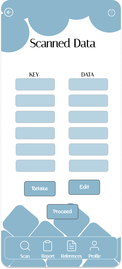 SCANNED DATA