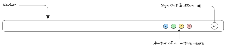 Active User List UI diagram