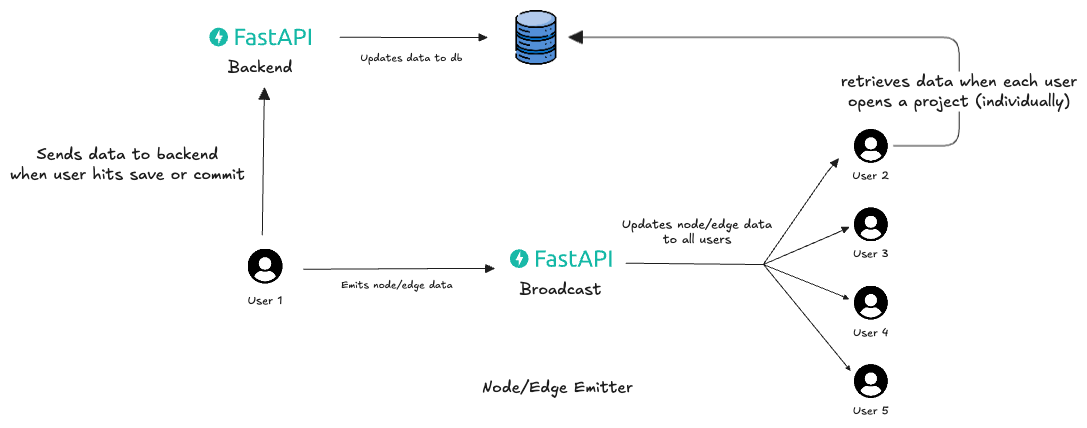 Node Emitter Diagram