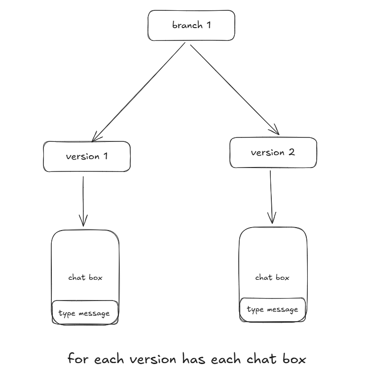 version chat demonstration