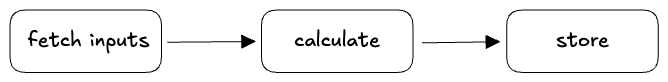 Action diagram