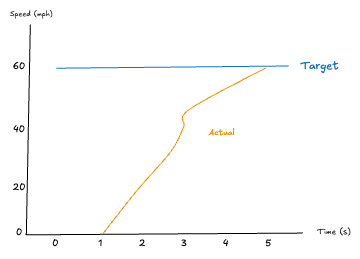 Graph example