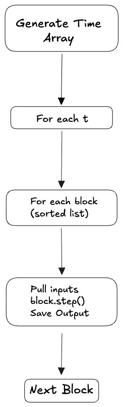 Loop diagram