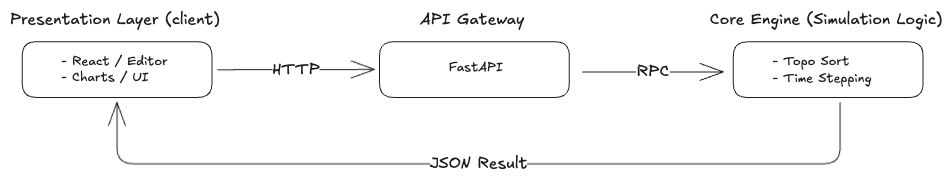 System Architecture Diagram