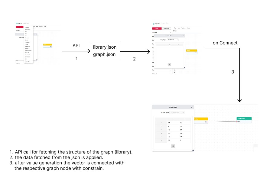 data flow