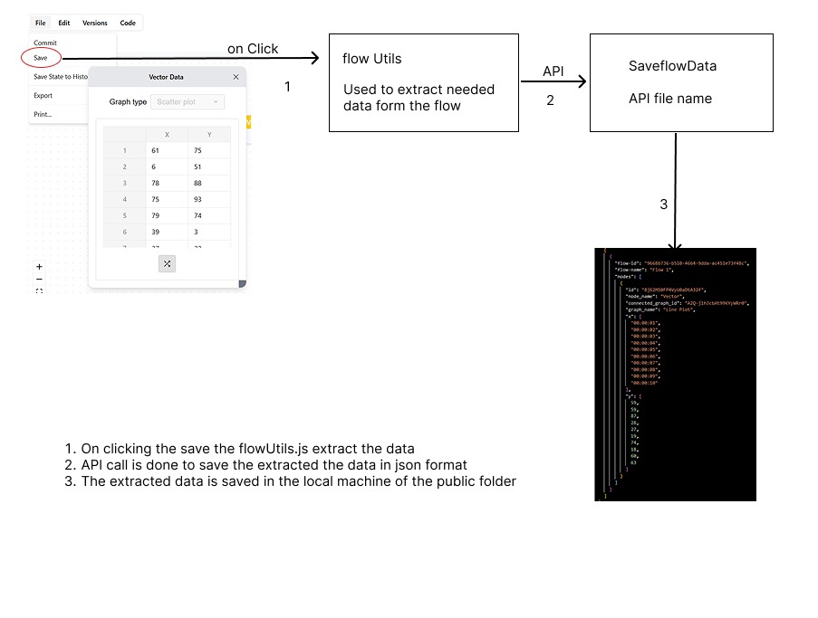 json save