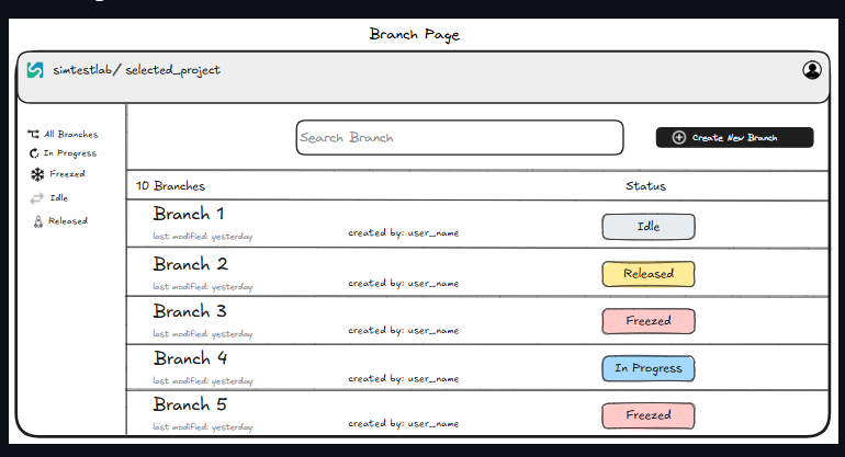 Branch page view