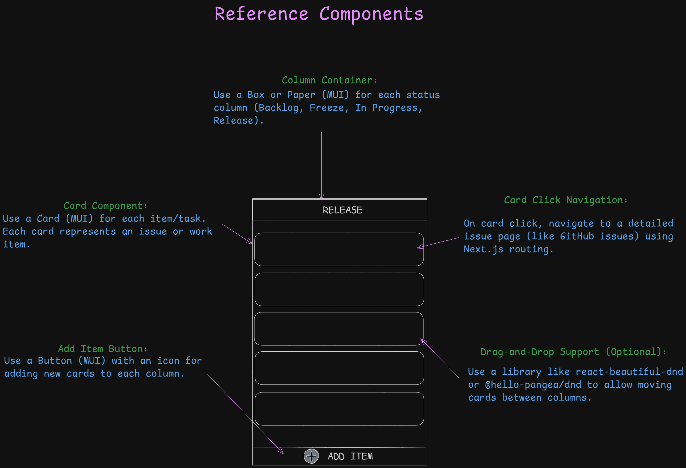 Kanban reference image