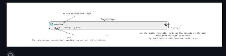 Project navbar diagram